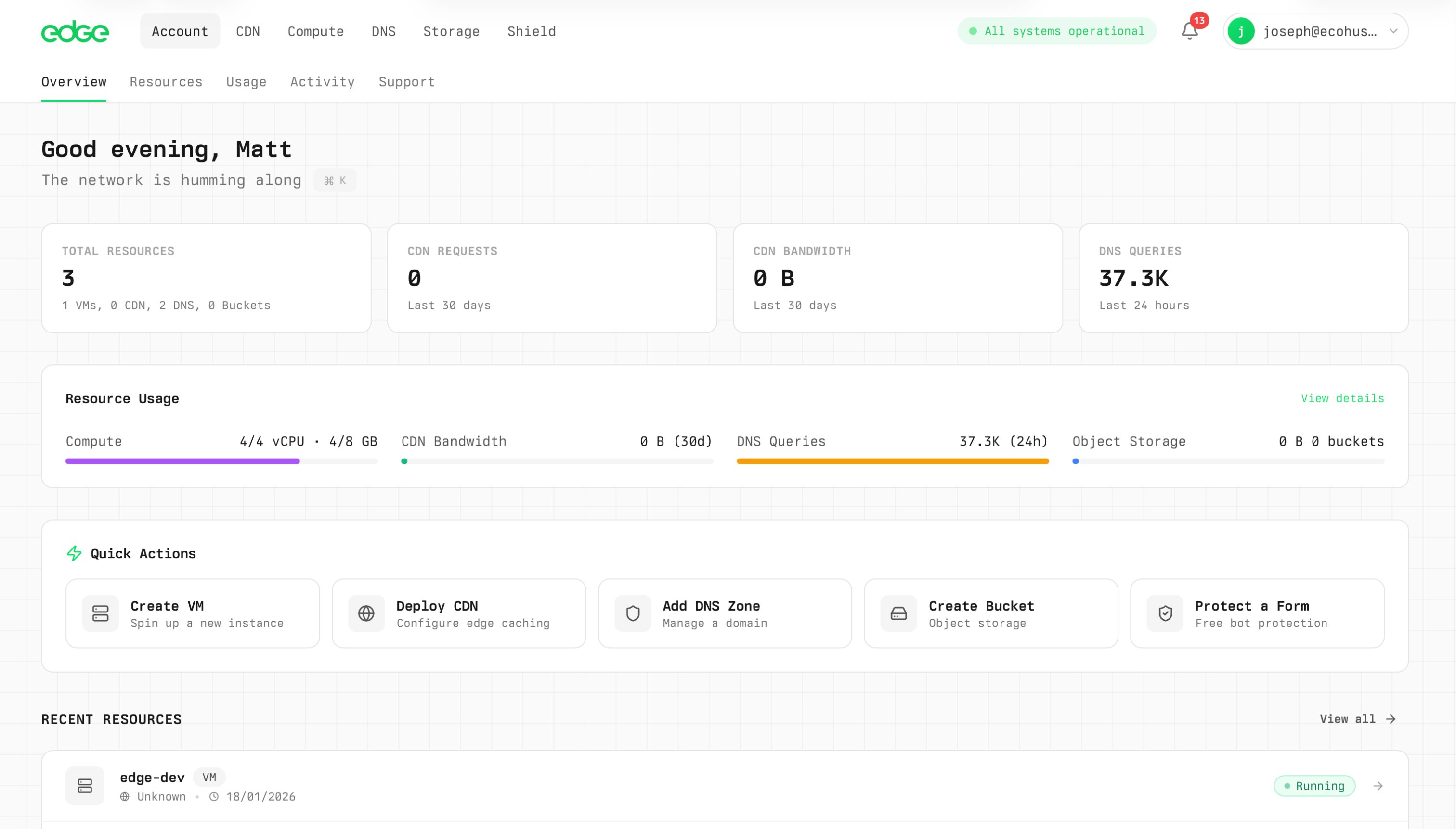 The Edge console overview: resources, CDN requests, bandwidth, DNS queries, usage and quick actions